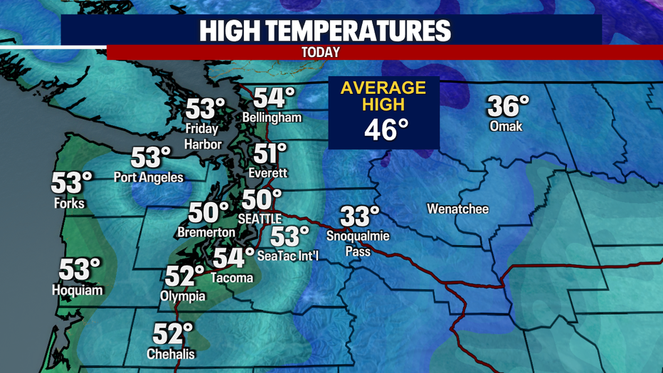 Today's Highs