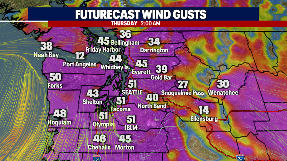 Wind Forecast