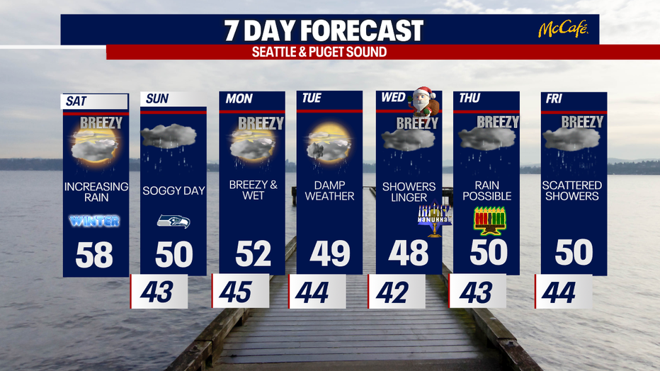 Rainy, cloudy and stormy weather is forecast in Seattle this week.