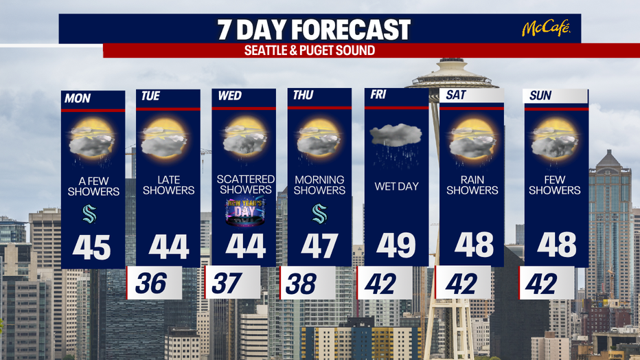The 7 day forecast for the greater Seattle area.