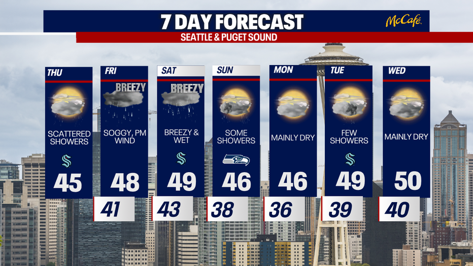 The 7-day forecast for the greater Seattle area.