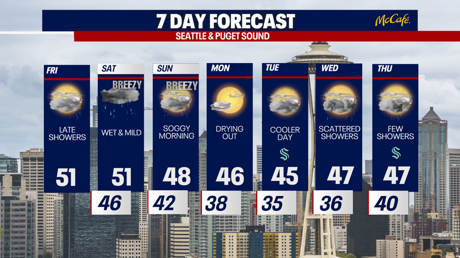 The 7 day forecast for the greater Seattle area.
