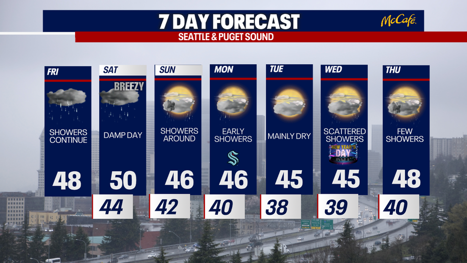 The 7 day forecast for the greater Seattle area.