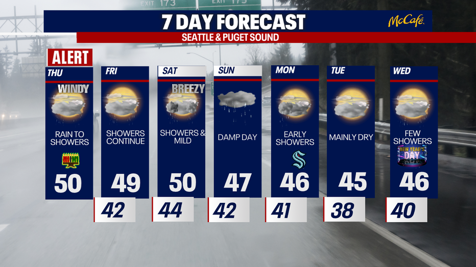 The 7 day forecast for the greater Seattle area.
