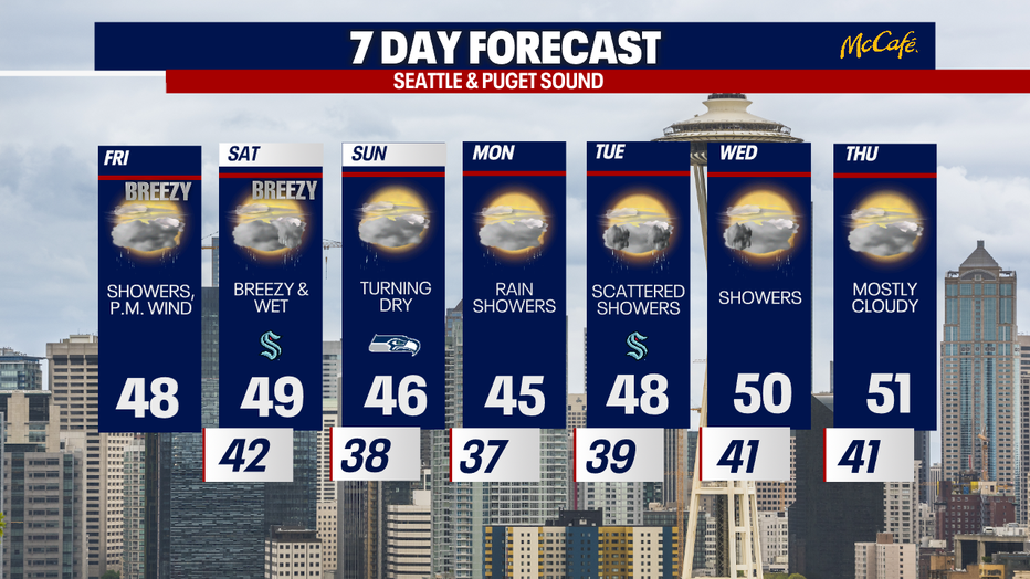 The 7-day weather forecast for the greater Seattle area.