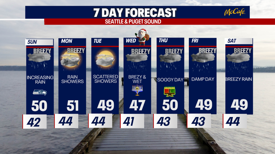 The extended forecast for Seattle this week. 