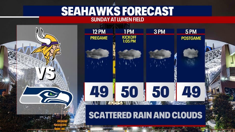 People in Seattle should wear waterproof layers to the Seahawks game because the weather will be humid.