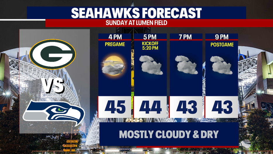 It will be dry, cloudy and cool for the Seahawks and Packers game at Lumen Field on Sunday night.