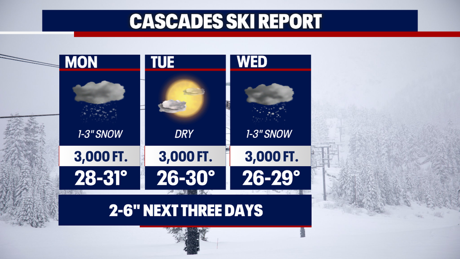 The forecast for the Washington Cascades.