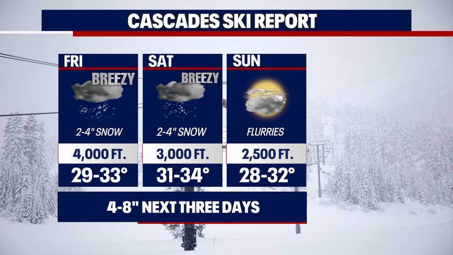 The three-day weather forecast for the Washington Cascade ski resorts.