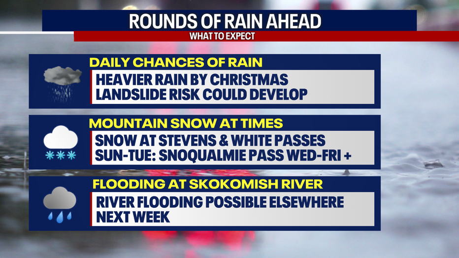 Active and stormy weather is possible during Christmas week in Seattle.