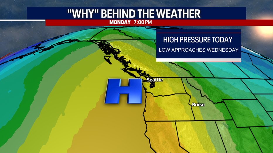 High pressure will provide Seattle with dry weather for the start of this week.