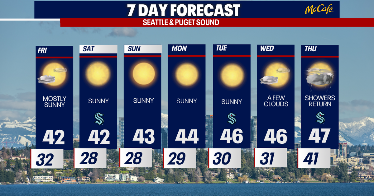Beautiful weekend ahead for western WA | FOX 13 Seattle