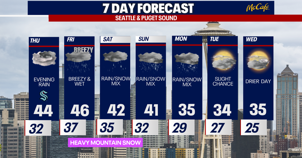 Rain returning Thursday evening | FOX 13 Seattle