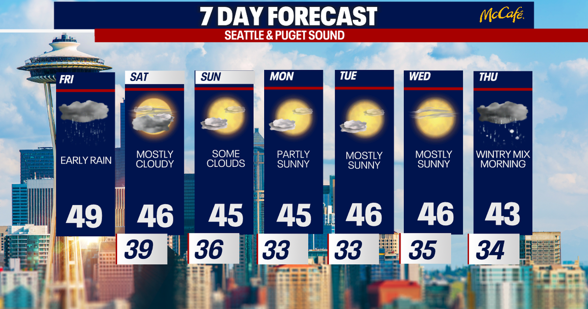 Seattle weather: Rain returns for Friday morning | FOX 13 Seattle