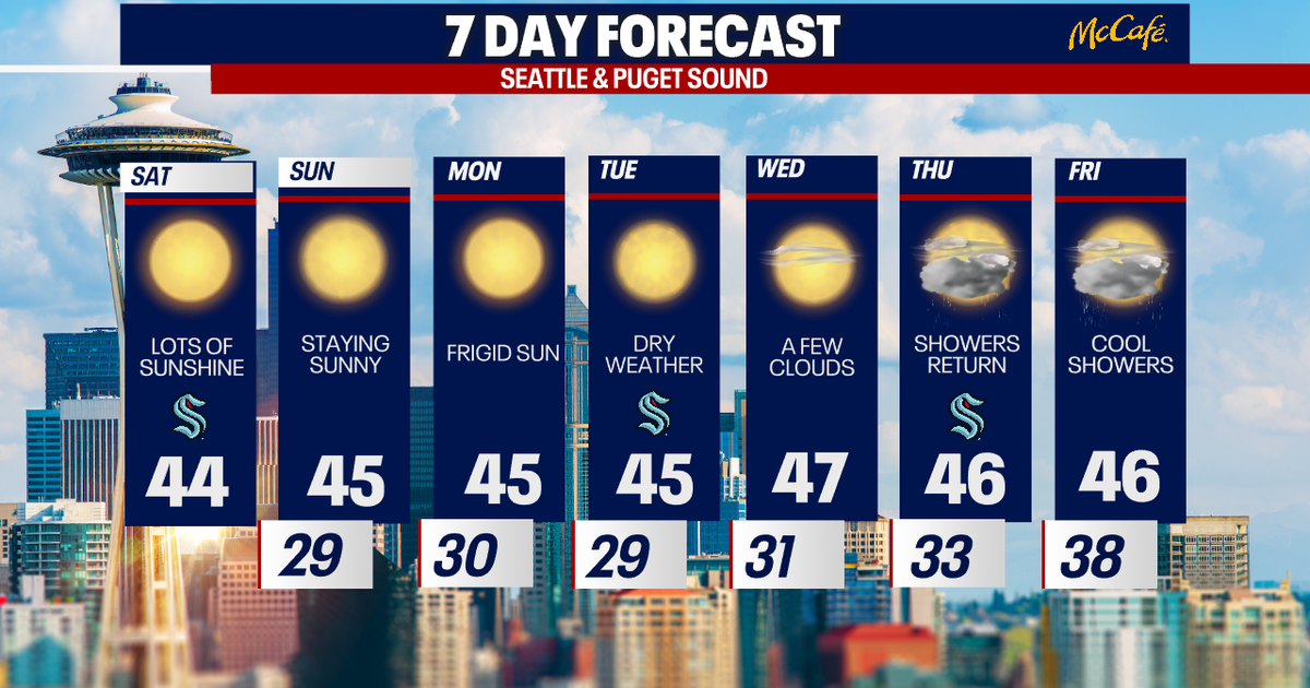 Wet weather to return to Seattle by late January | FOX 13 Seattle
