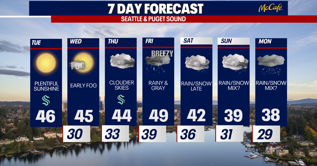 Chance for wet weather in western WA this weekend | FOX 13 Seattle