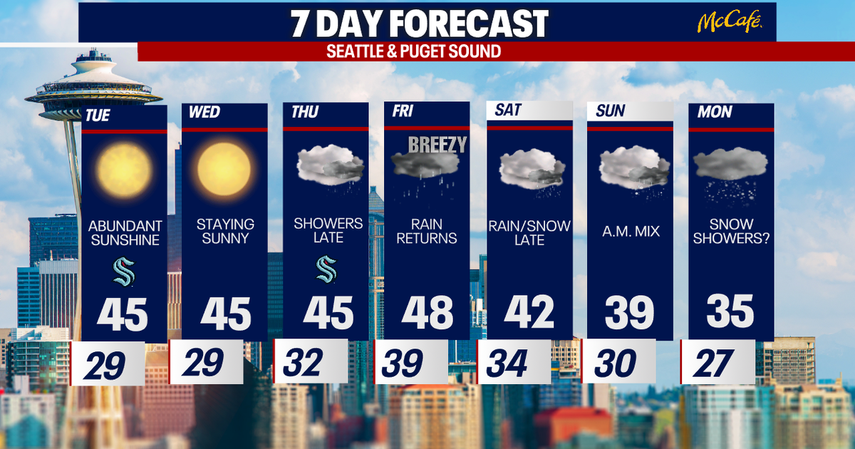 Tracking lowland snow chances this week | FOX 13 Seattle