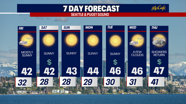 Beautiful weekend ahead for western WA