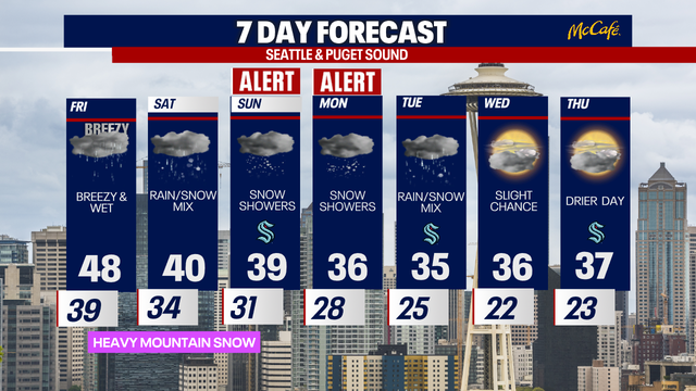 Seattle weather: Rainy day Friday