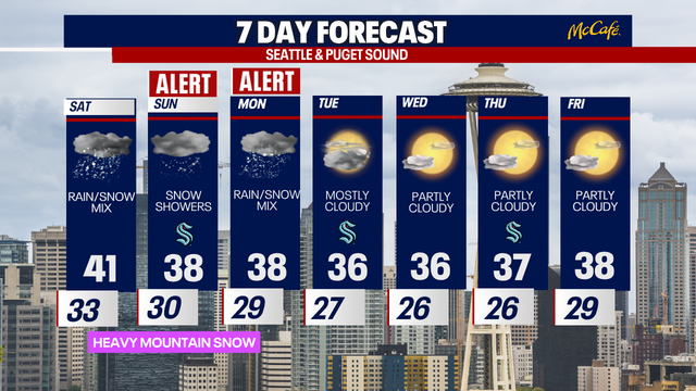 Seattle weather: Wintry mix for Saturday