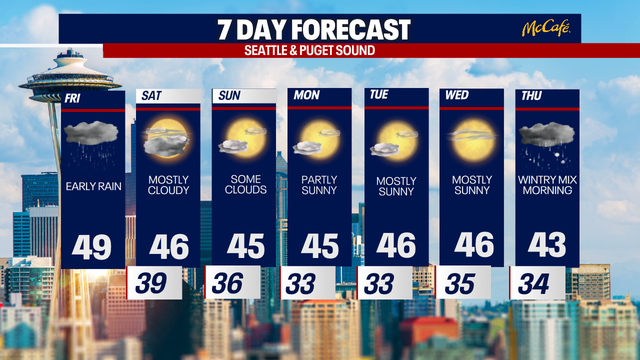 Seattle weather: Rain returns for Friday morning