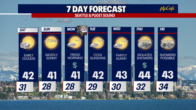 Seattle weather: Dry, frigid and sunny weather pattern in Seattle