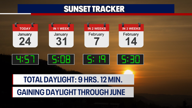 Seattle weather: Sunshine returns this weekend