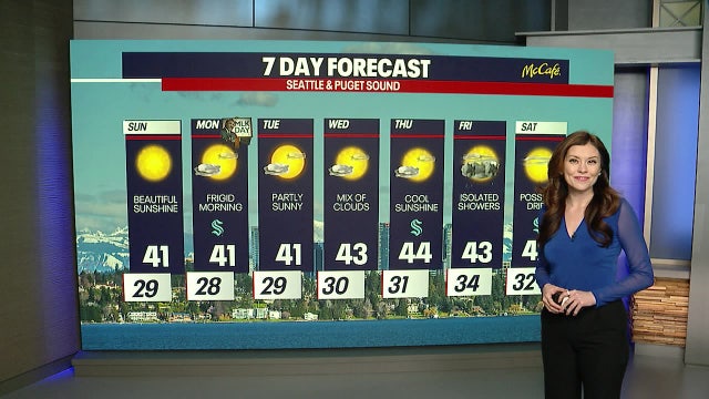 Seattle weather: Calm, but cold week ahead