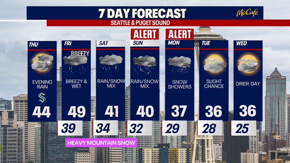 The 7 day forecast for the larger Seattle area.