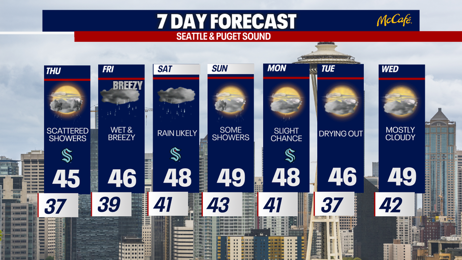 Seattle Extended forecast for the 1st week of the year.