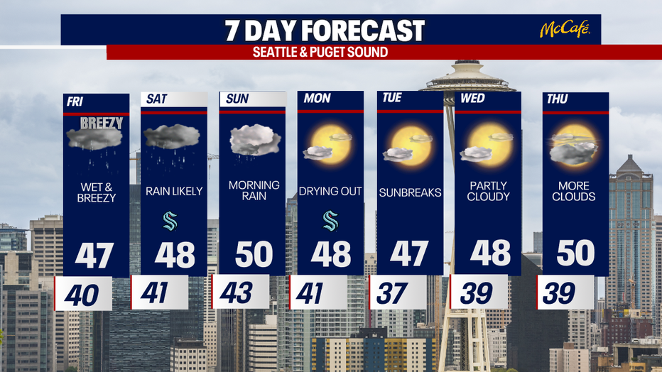 The 7 day forecast for the greater Seattle area.