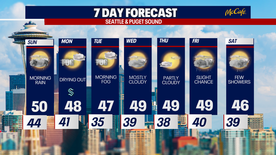 The extended forecast for the Seattle area.