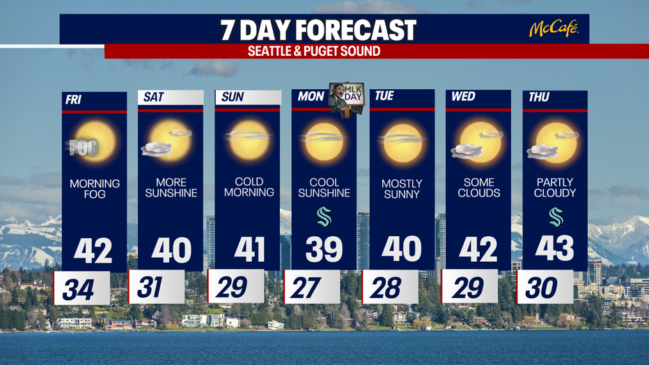 The extended 7 day forecast for the Seattle area.