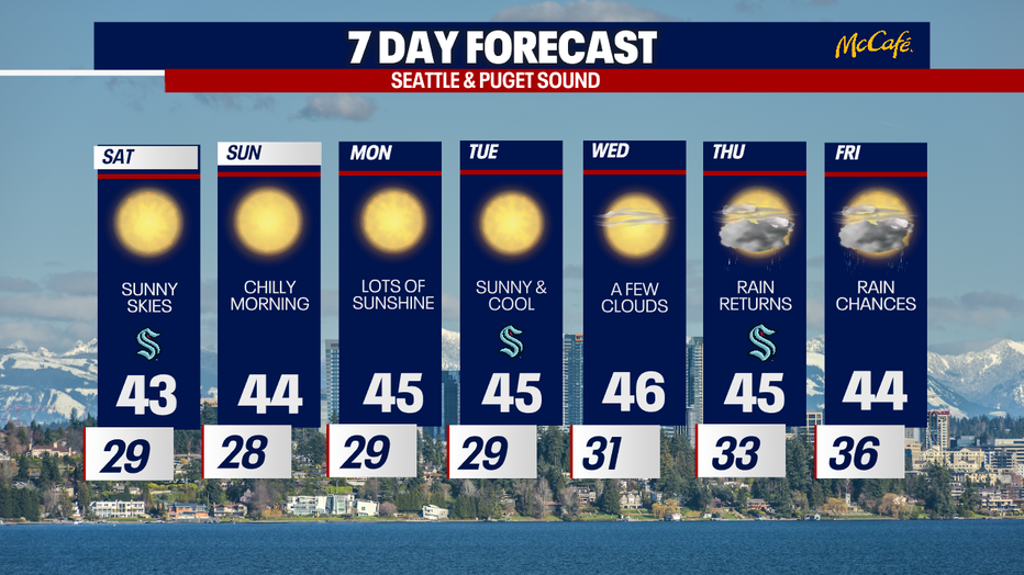 The 7 day forecast for the greater Seattle area.