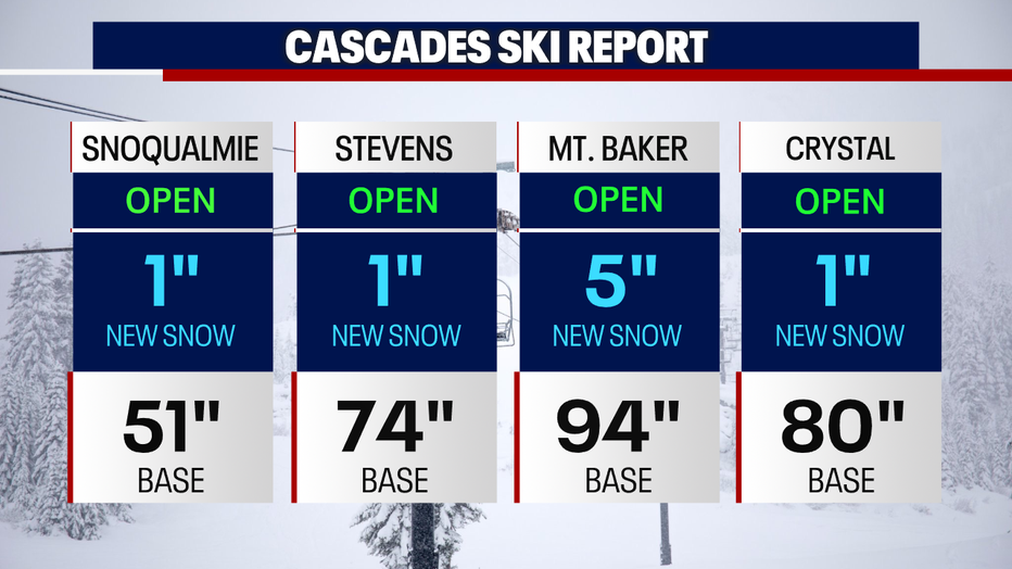 The 24 hour snowfall totals at our area ski slopes. 