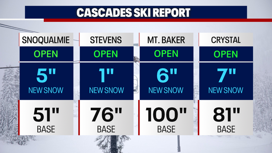 The 24 hour snowfall totals at our area ski slopes.