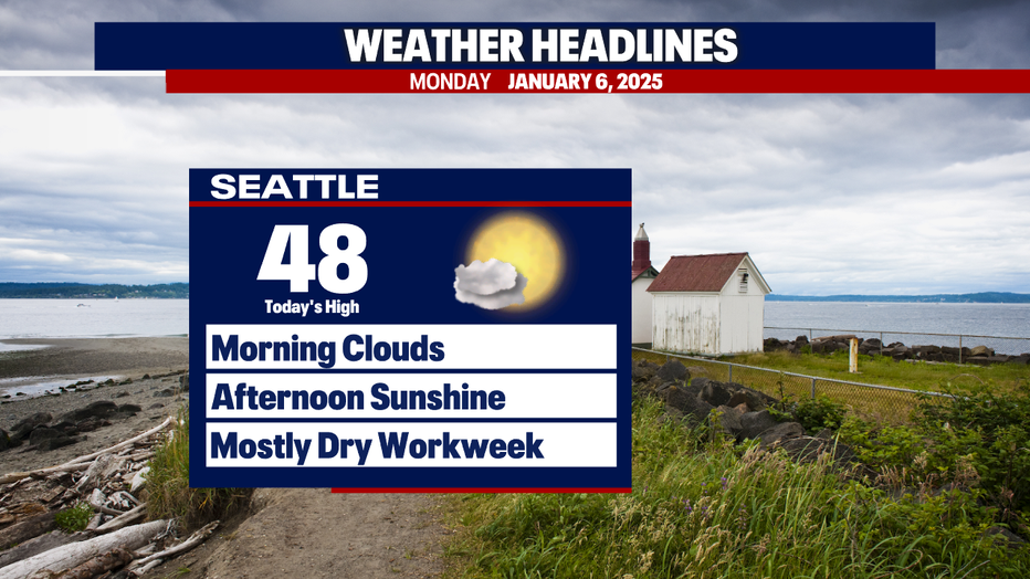 We're tracking mostly dry weather in Seattle for this workweek.