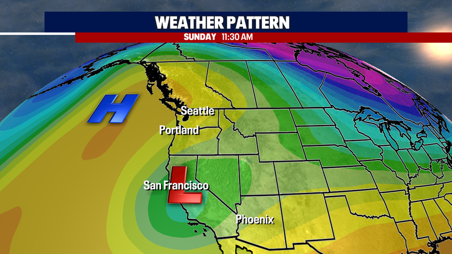 High pressure remains in control of our weather.