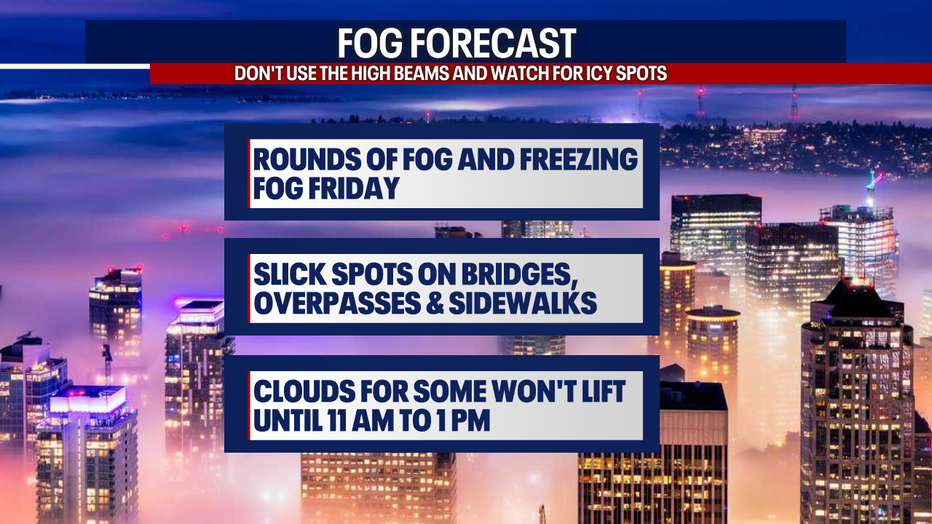 Fog returns Friday morning.