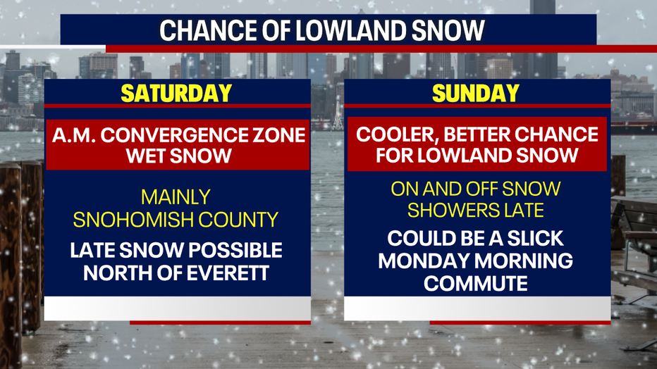 A graphics that show the snow opportunities this weekend.