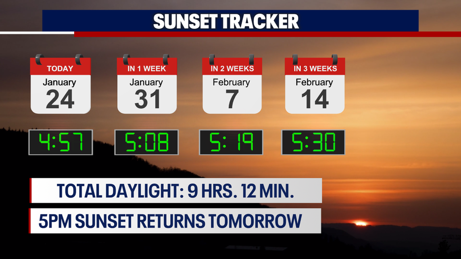 A graphic showing the sunset times in Seattle.