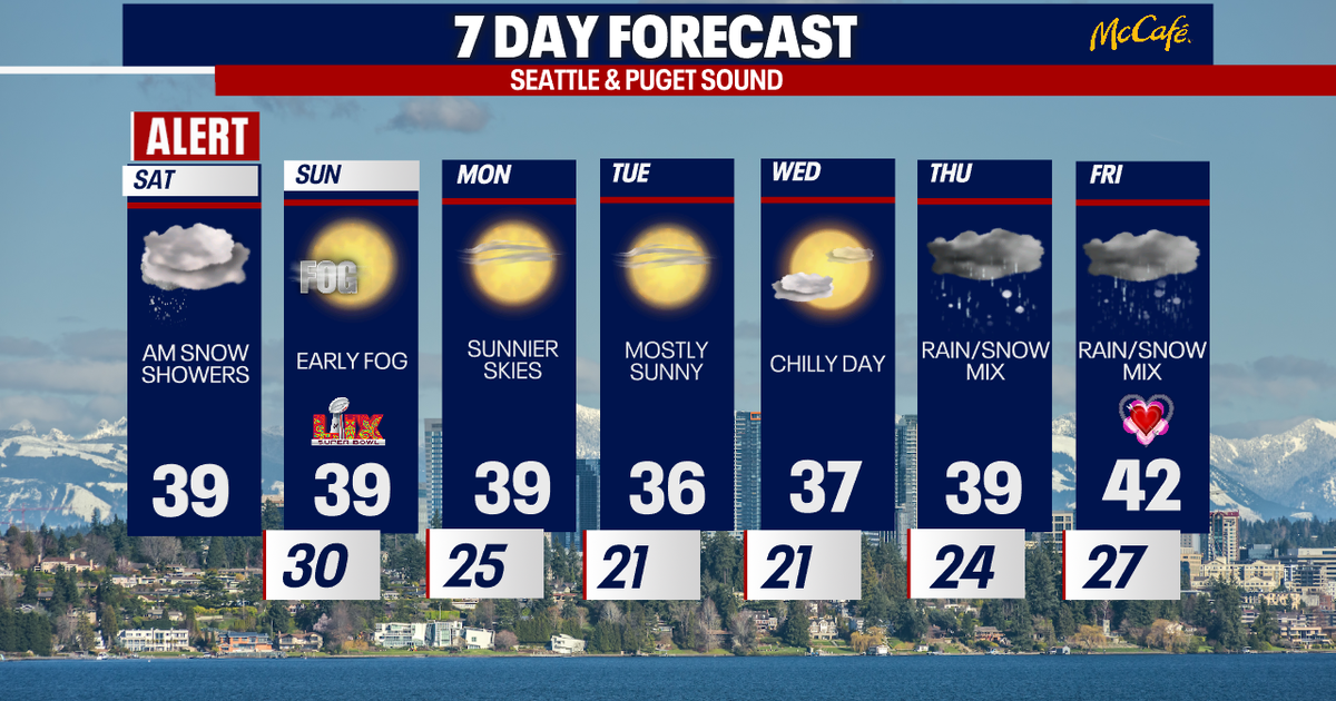 Rain/snow mix possible in the Seattle area Saturday | FOX 13 Seattle