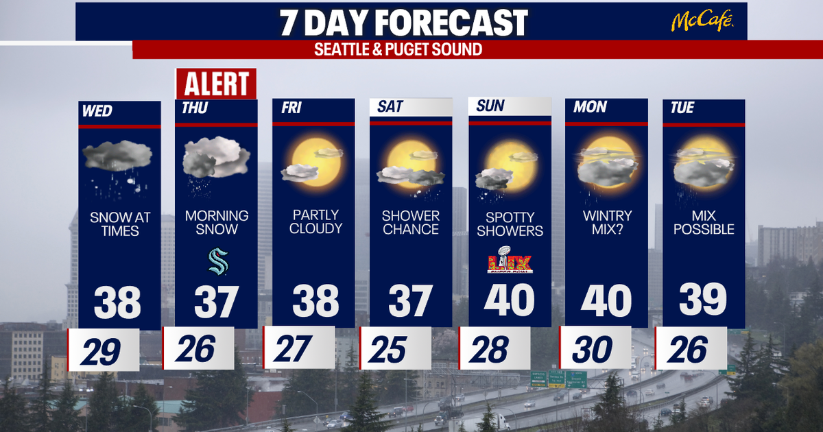 Chances for more lowland snow this week | FOX 13 Seattle