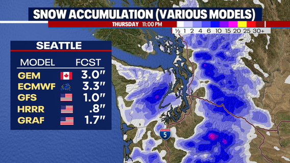 More snow ahead Wednesday night into Thursday for Seattle