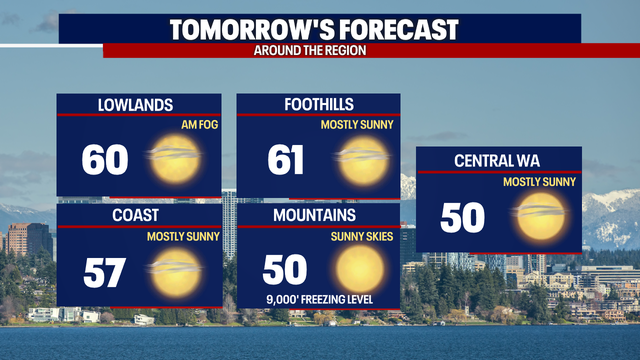 Seattle weather: Dry and mild weather continues Friday