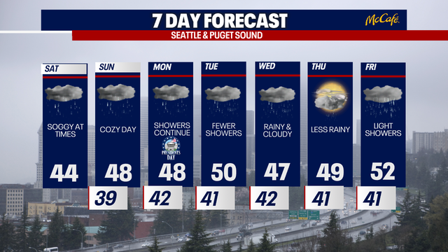 Rainy weekend in Seattle with significant mountain snow