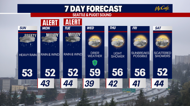 Strong winds and rainy weather to impact Seattle
