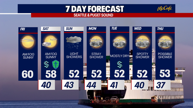 Cool, wet weather expected in Seattle for March