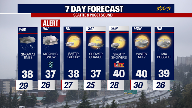 Seattle weather: Chances for more lowland snow this week